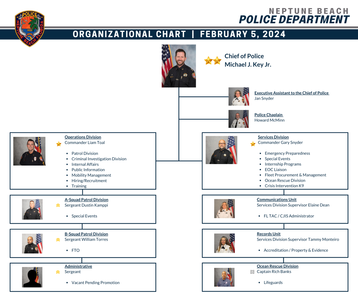 NBPD Organizational Chart